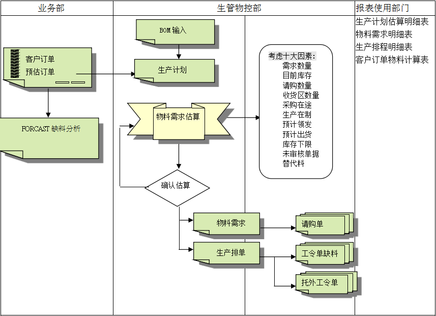 ERP乐动-乐动（中国）
的三大维度管理