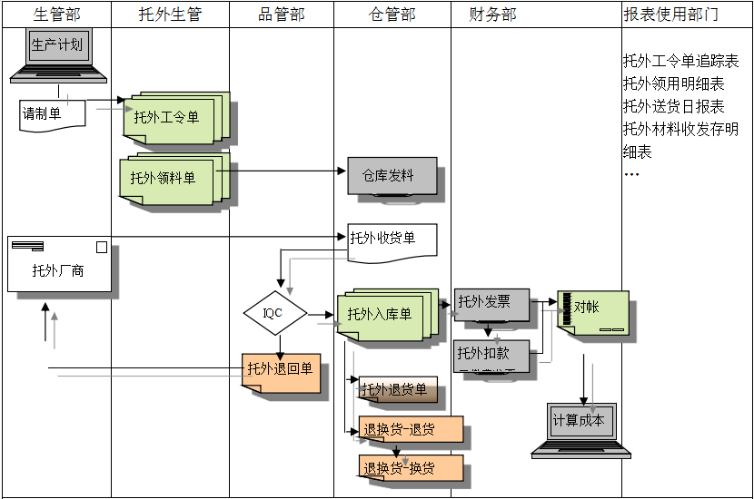 ERP乐动-乐动（中国）
给企业内部控制带来哪些影响及风险?