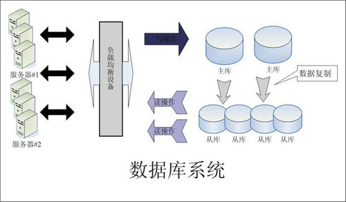 怎样的Erp乐动-乐动（中国）
可以提升企业的创新力与竞争力?