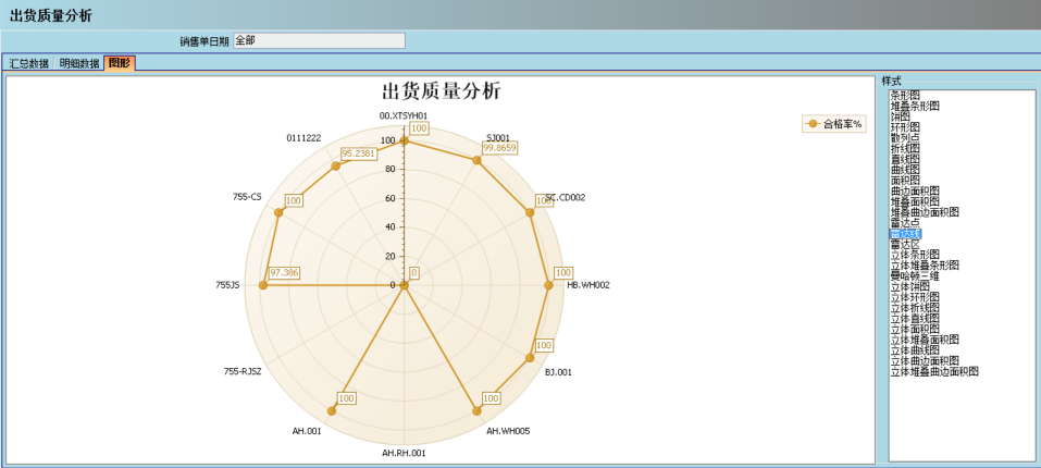 顺景介绍ERP管理乐动-乐动（中国）
的益处及其作用