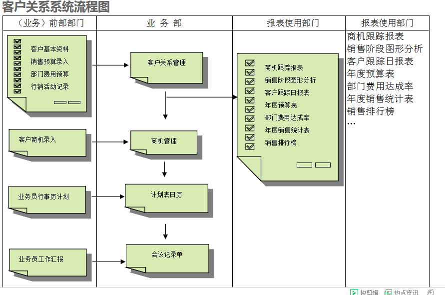 　ERP乐动-乐动（中国）
的具体操作步骤是怎样的