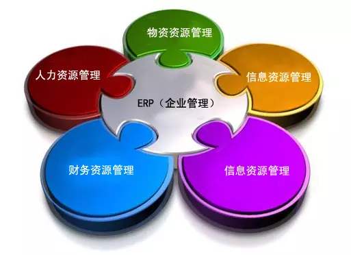 ERP乐动-乐动（中国）
是所有行业都适用吗?