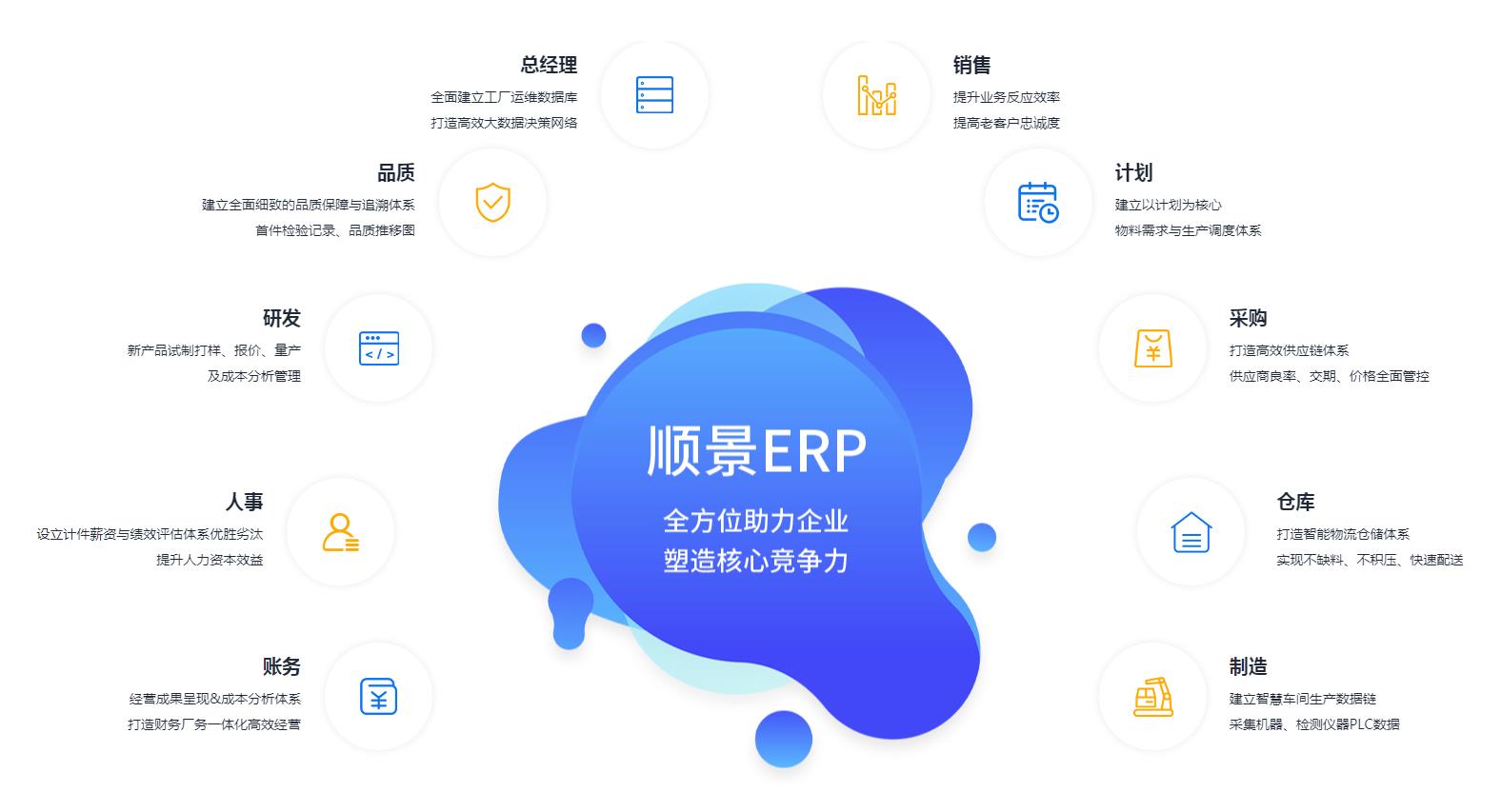ERP乐动-乐动（中国）
上线后如何维持稳定运作?