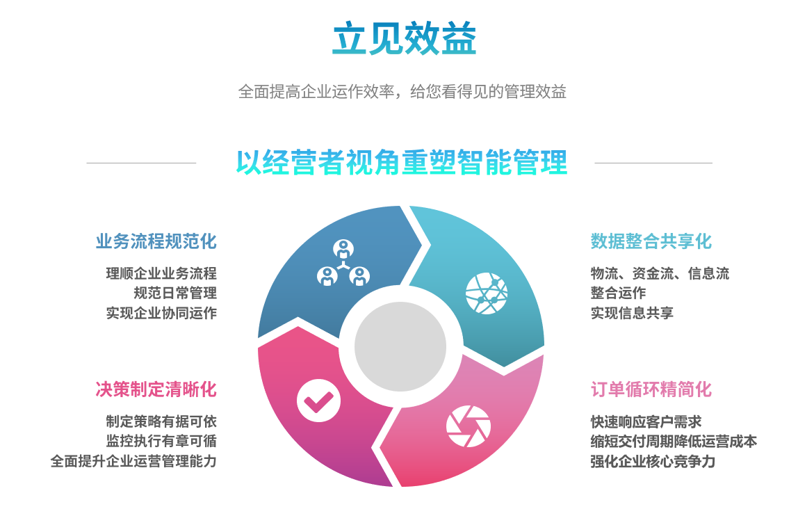 erp乐动-乐动（中国）
能自己学吗？