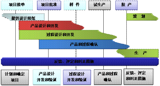 什么是ERP乐动-乐动（中国）
的核心?