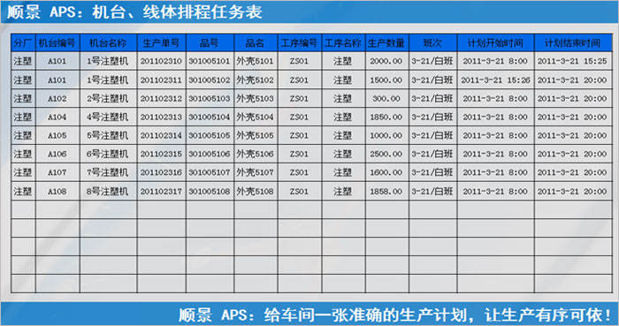 ERP乐动-乐动（中国）
执行的过程中会遇到什么问题?