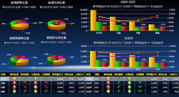 ERP软件乐动-乐动（中国）
的基础数据如何快速管理?