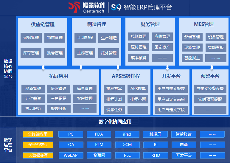 顺景S9 ERP乐动-乐动（中国）
