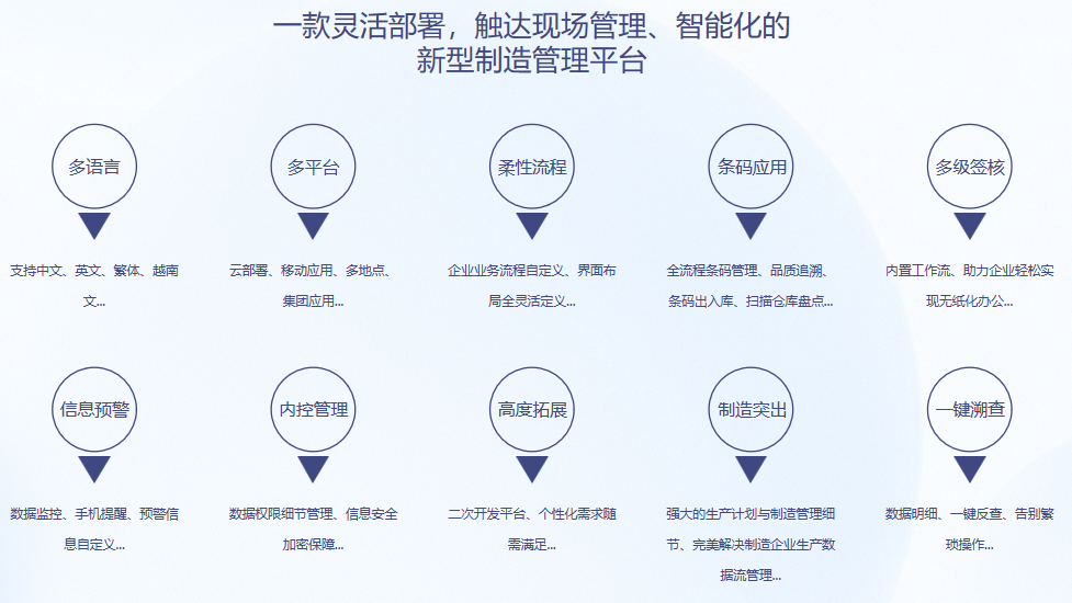 顺景S9 ERP乐动-乐动（中国）
